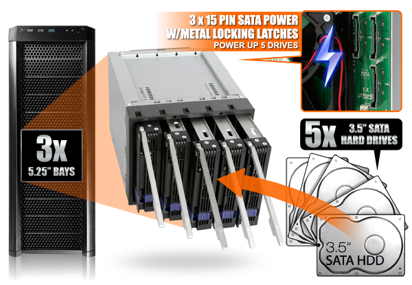 Icy Dock MB155SP-B, 5x3.5 in 3x5.25 Hot Swap SATA HDD Cage
