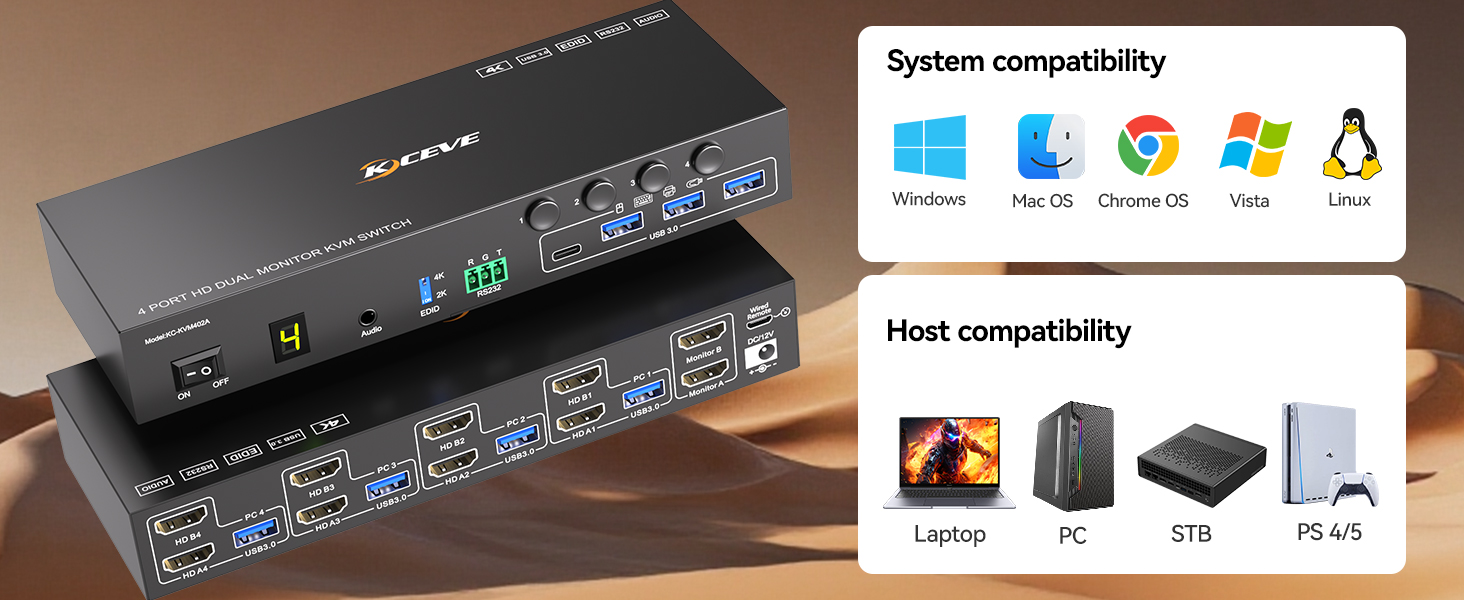 Each PC requires 2*HDMI+1*USB cable to connect to KVM switch (supports USB-C/Displayport to HDMI cab