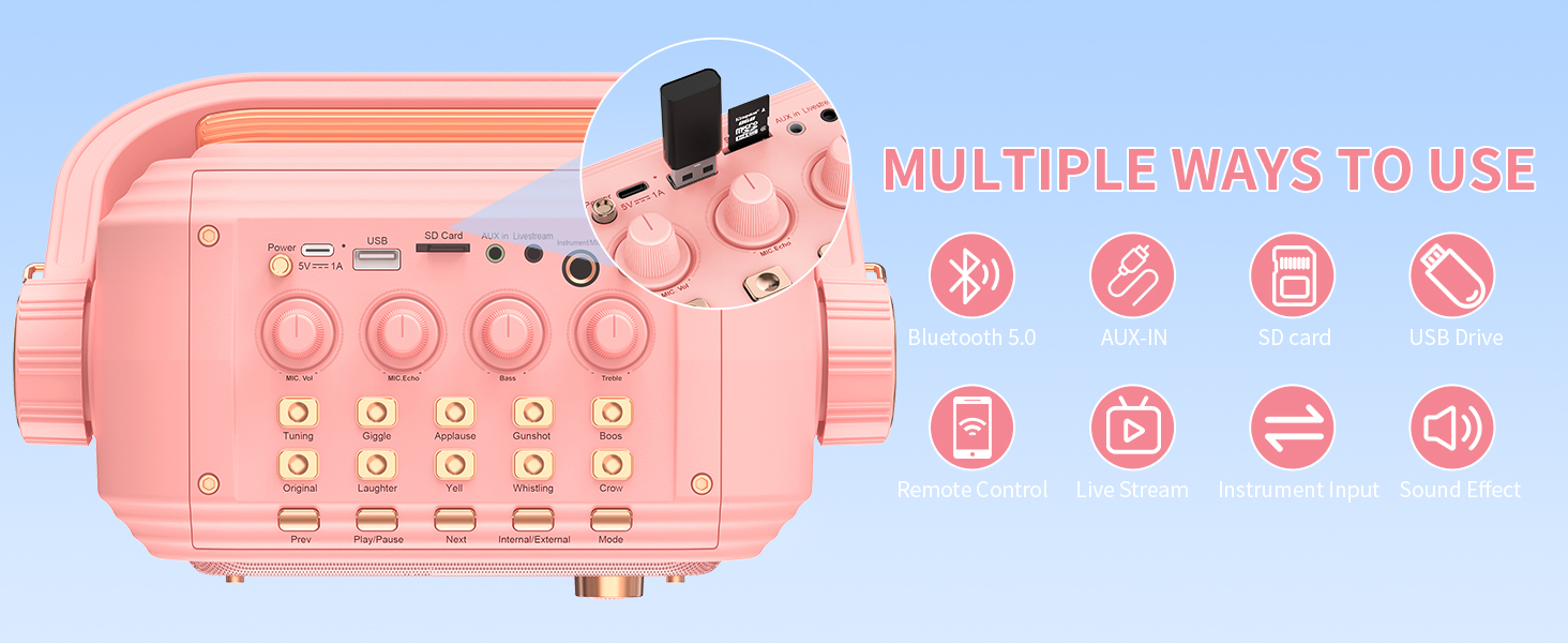 Multiple Ways to Use