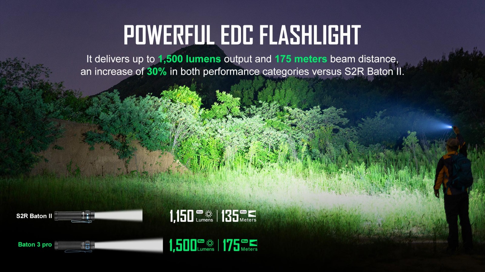 Olight Baton 3 Pro High Performance CW / NW LED 1500 LumensRechargeable EDC Flashlight - Black / CW (5700~6700K)