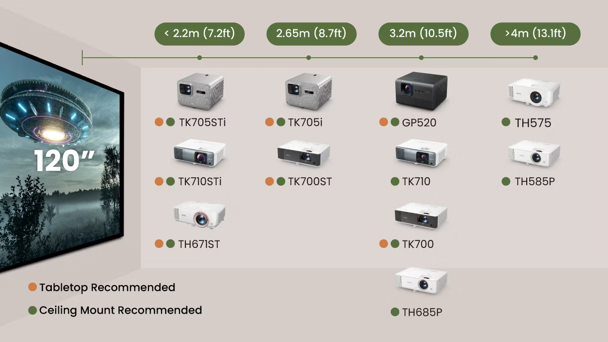 BenQ TK705STI 3000-Lumen UHD 4K Short-Throw LED DLP Smart Home Entertainment Projector