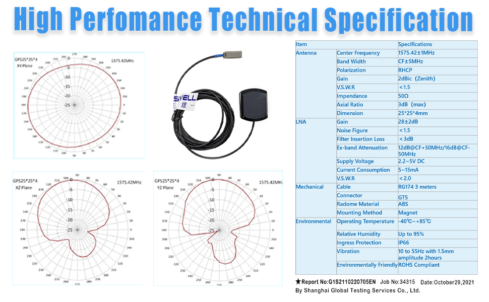 AN_GPS_A001 GT5