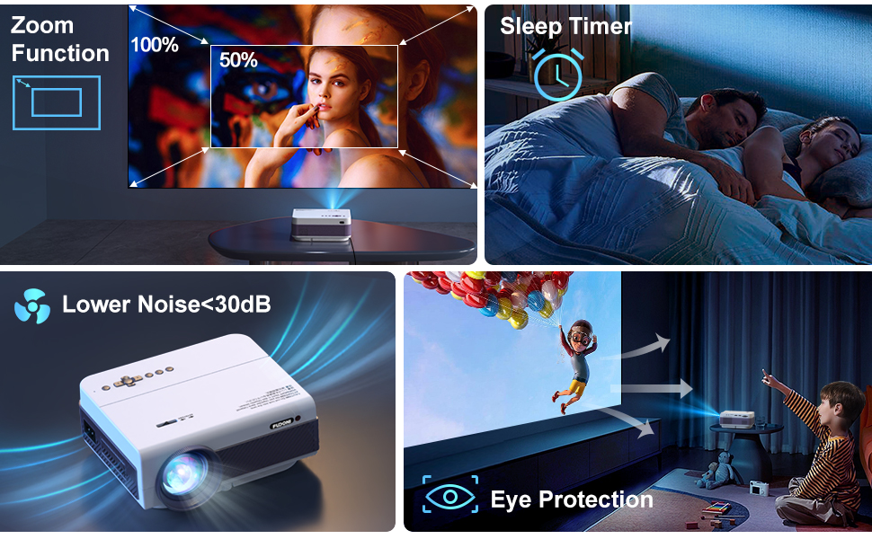 100%-50% Zoom Function