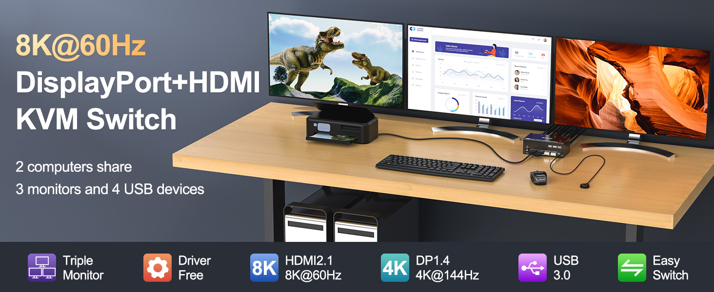 8K@60Hz KVM Switch DP+HDMI 2 Computers Share 3 Monitors and 4 USB Devices