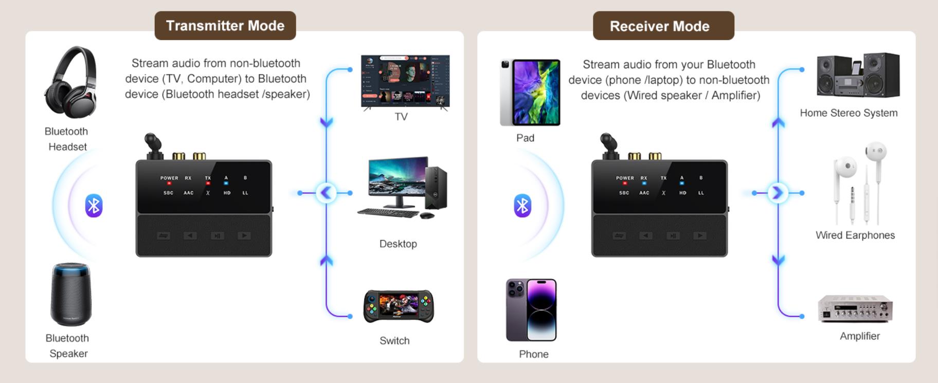 It needs to be pluged in. It doesn't include the adapter.