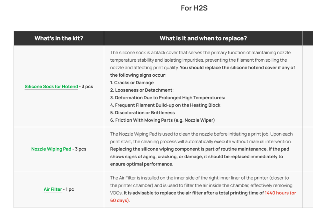 For H2S
