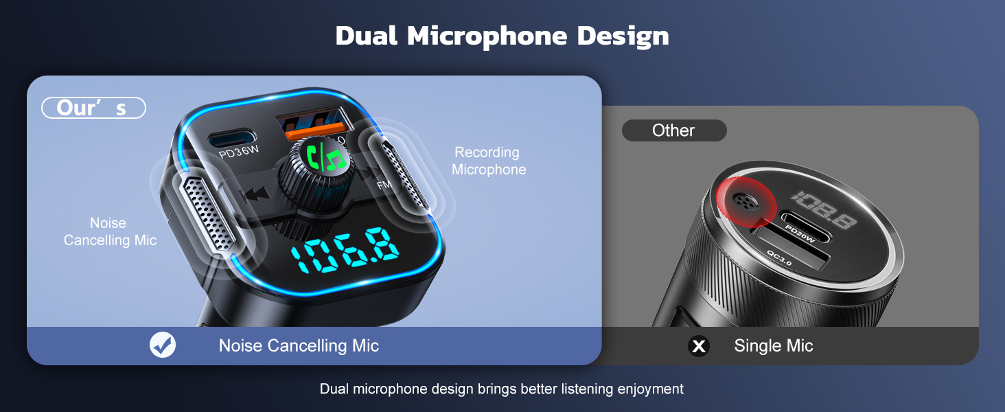 Upgrade Bluetooth 5.3 Car Adapter [PD 36W+QC3.0 18W], 2-in-1 FM Transmitter [Dual Stronger Mics] & F
