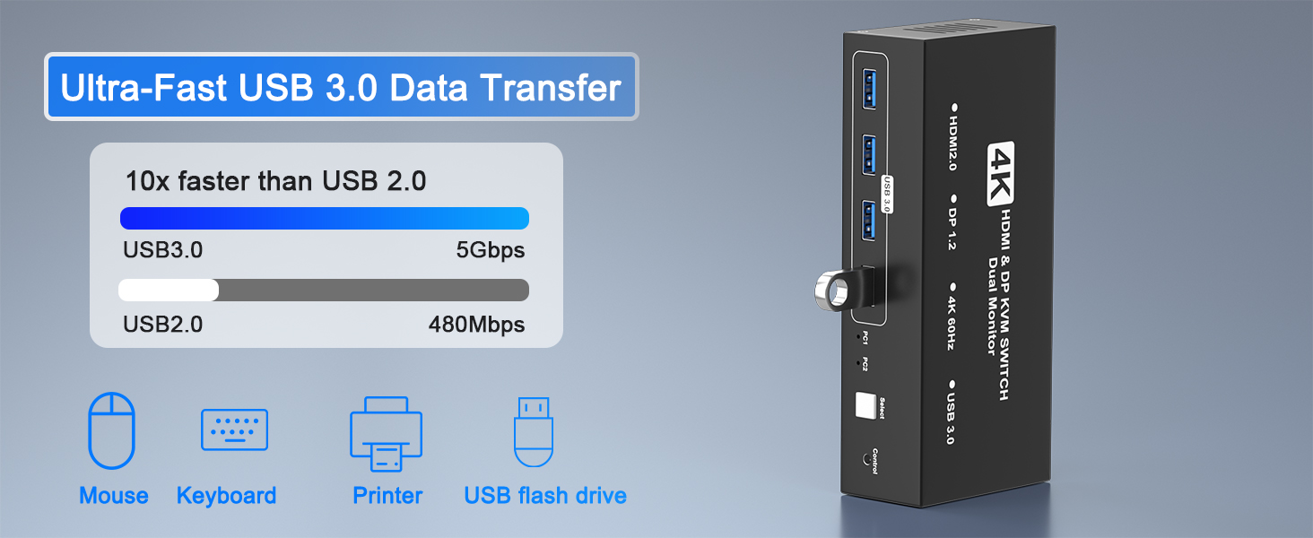USB 3.0