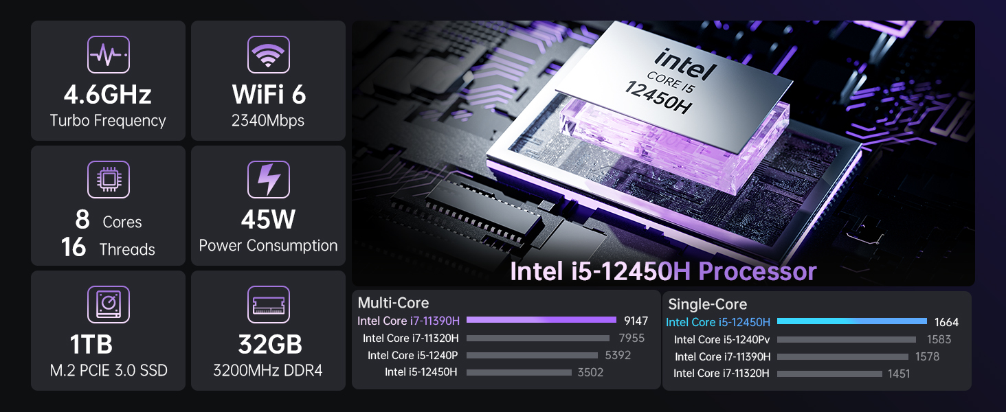 CPU