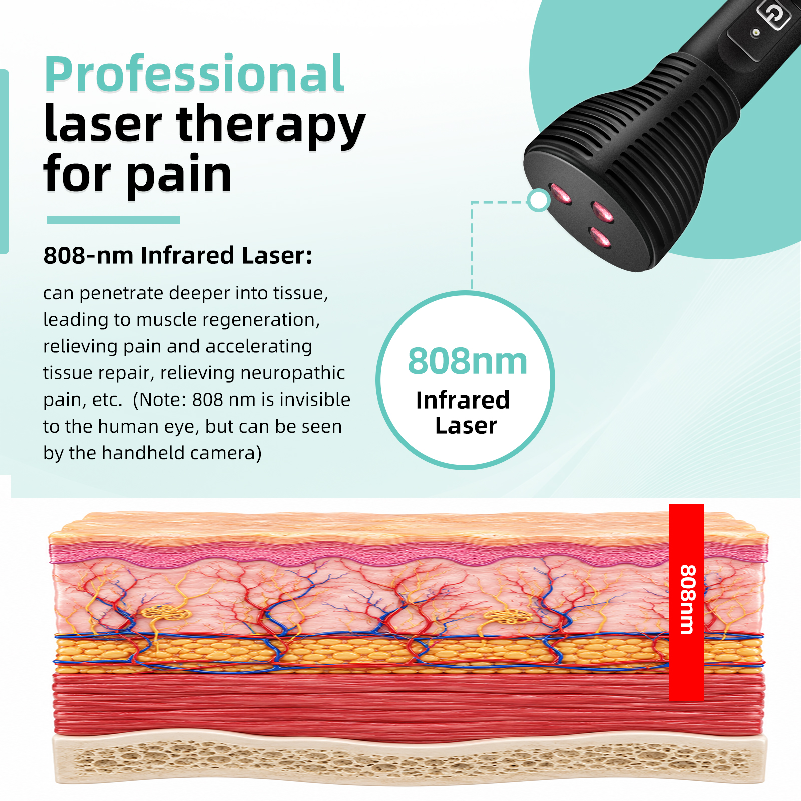 Product Description