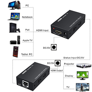 SatelliteSale HDMI Extender Adapter up to 196ft HDMI over RJ45 Cat5-e Cat6 Cable