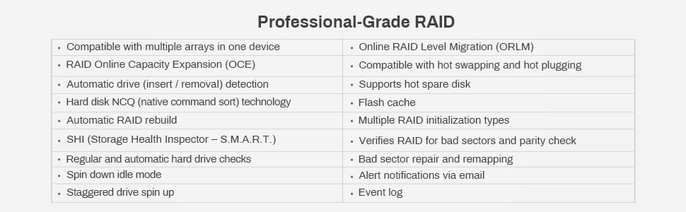 TerraMaster D5 Thunderbolt 3 Professional-Grade 5-Bay External