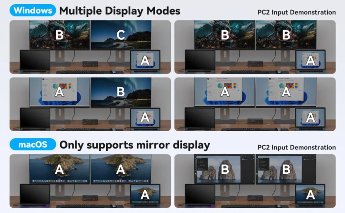 MST is not supported on Macs with Windows installed.  For stable screen mirroring, the 10Gbps USB-C