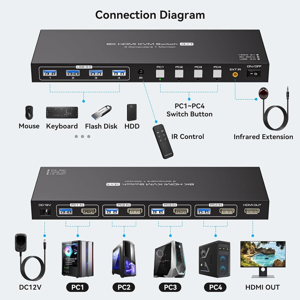 LUOM KVM Switch HDMI