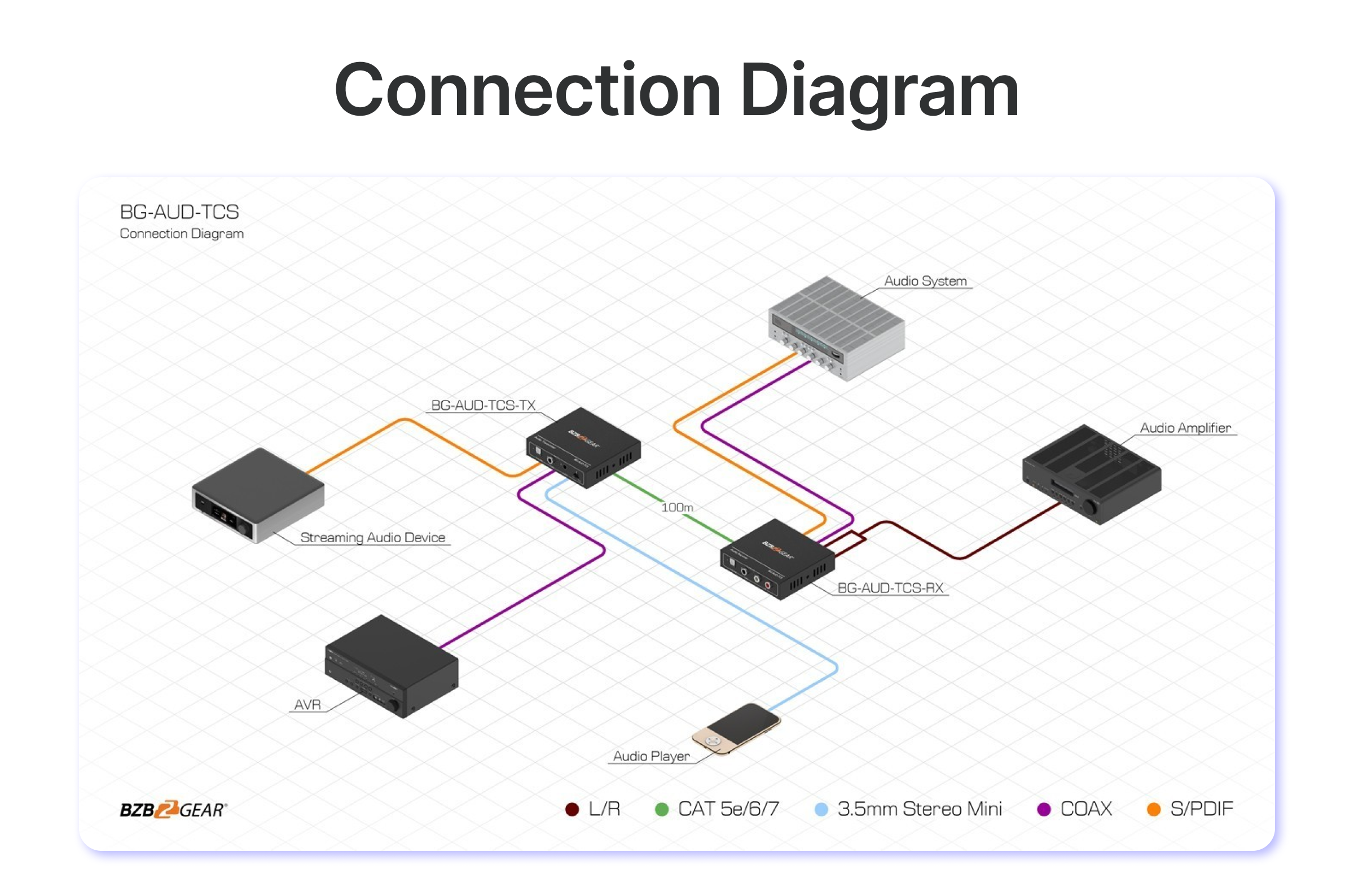 connection
