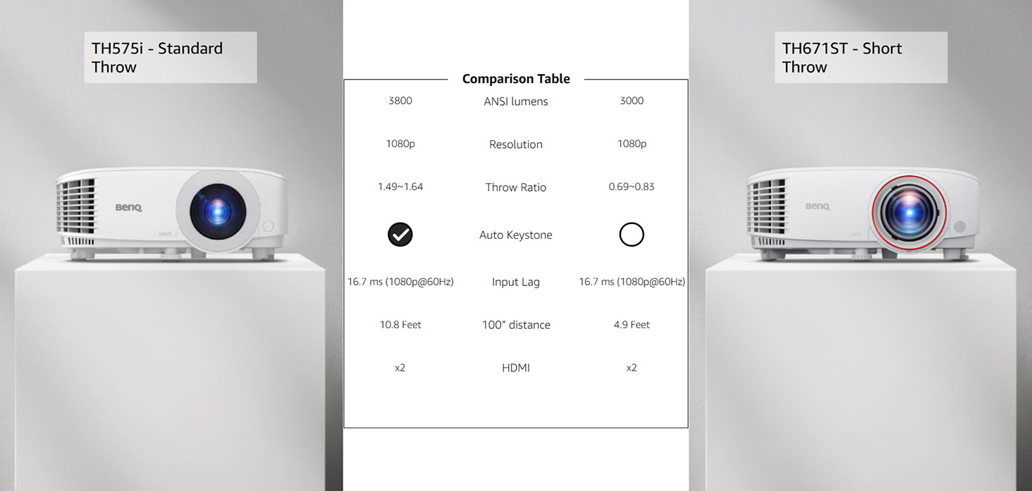 BenQ TH575i 1080p Home Projector