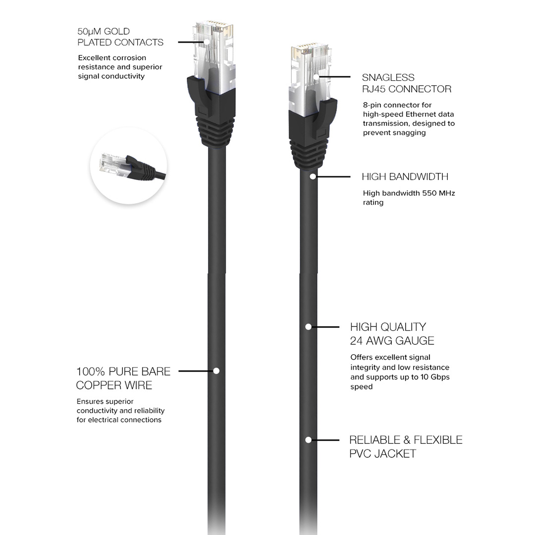 Lumenzi Cat 6 Ethernet Cable in Black