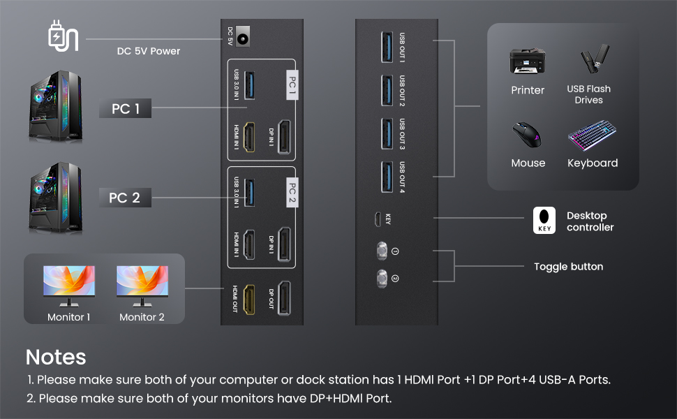 8K@60Hz 2 Ports DisplayPort & HDMI Dual Monitor KVM Switch with 4 USB 3.0 Ports, KVM Switches for 2