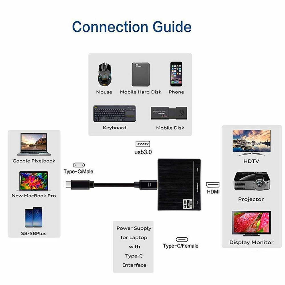 3-in-1 Multiport USB C Adapter