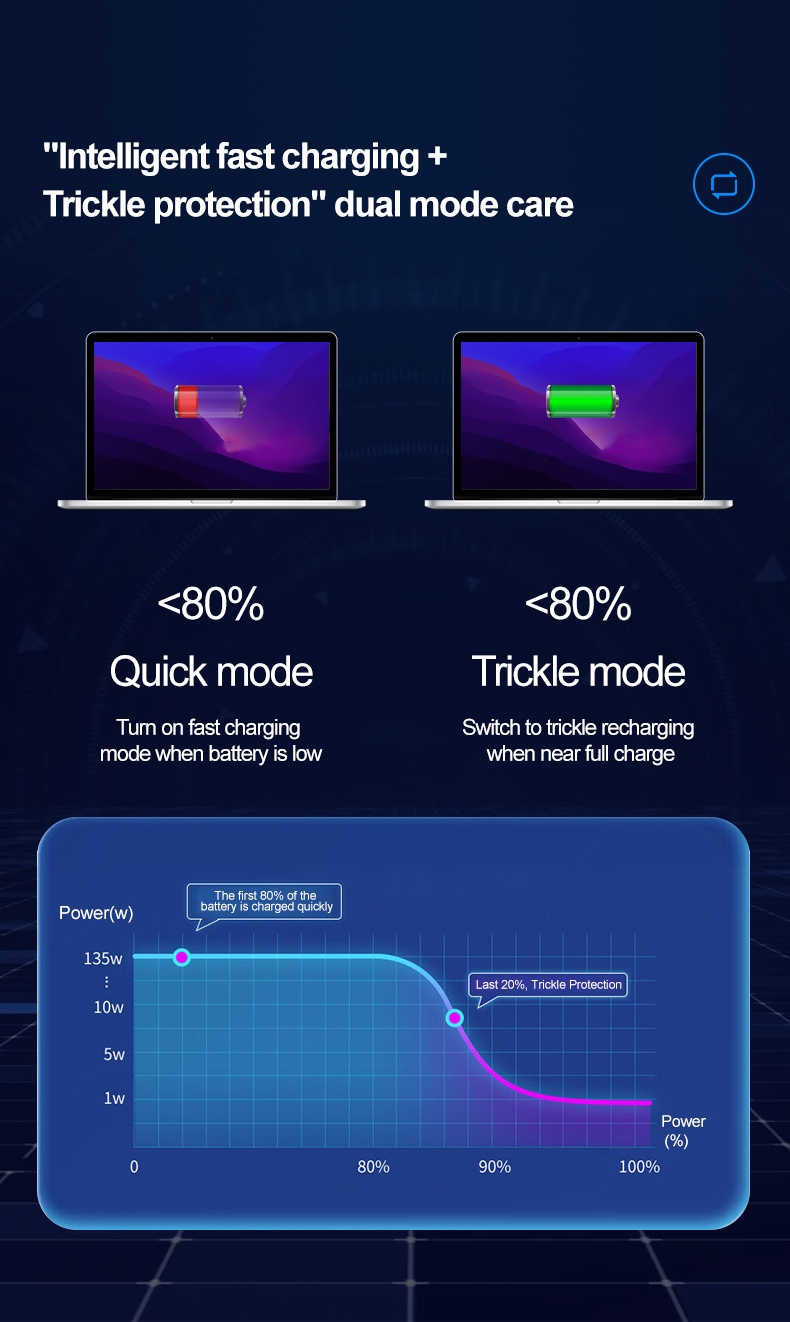 Dgkeyh Suitable for Lenovo HP Asus Acer Dell and other 45W Type-C laptop charger Adapter