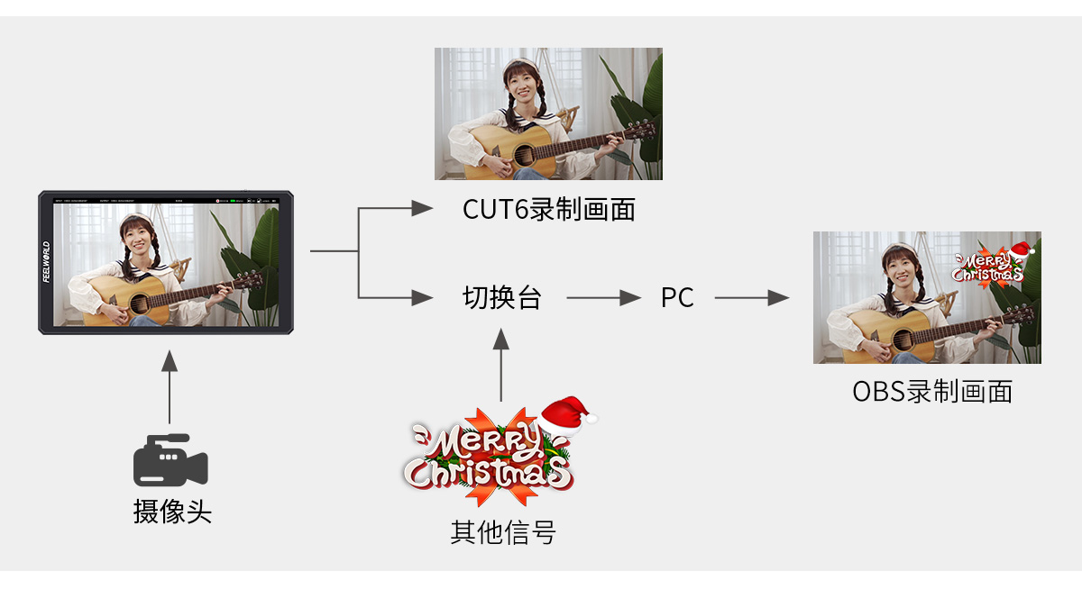 image for this item