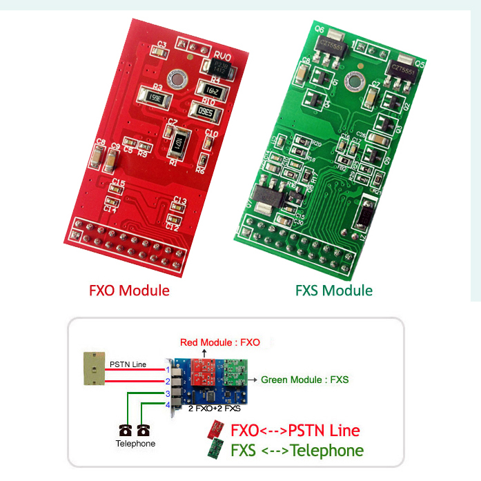 fxo fxs telephony board