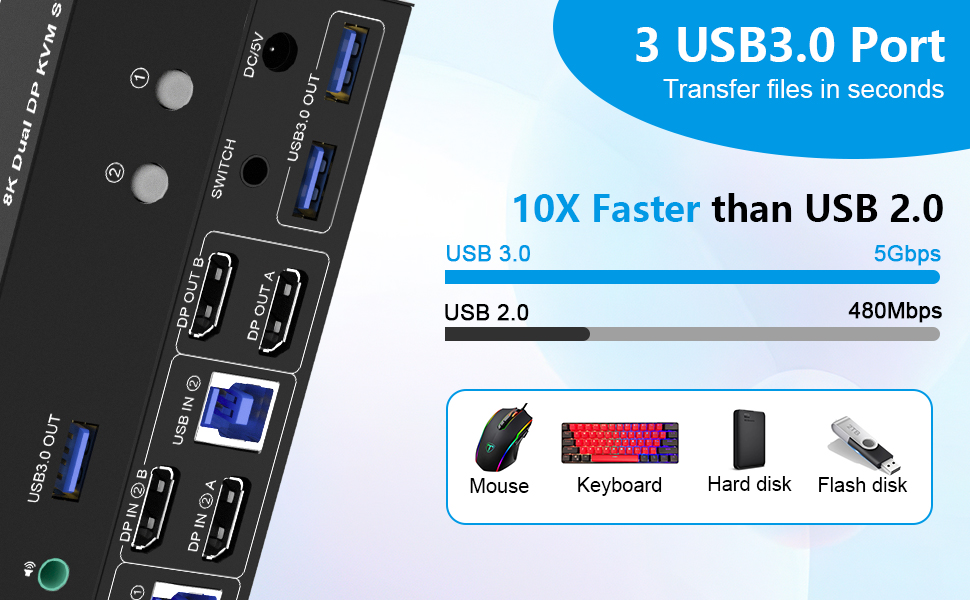 3 USB 3.0