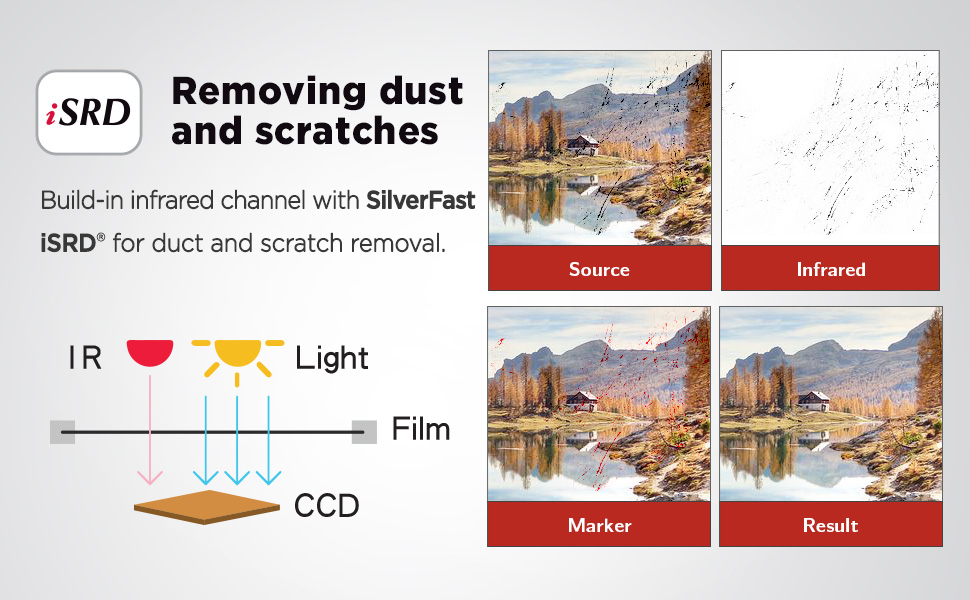iSRD - a highly reliable and comprehensive solution for infrared-based dust and scratch removal