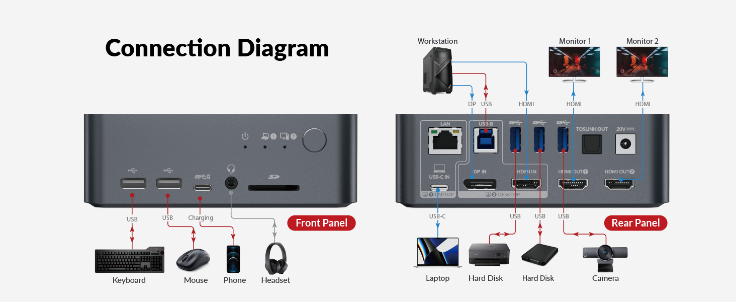 kvm switch