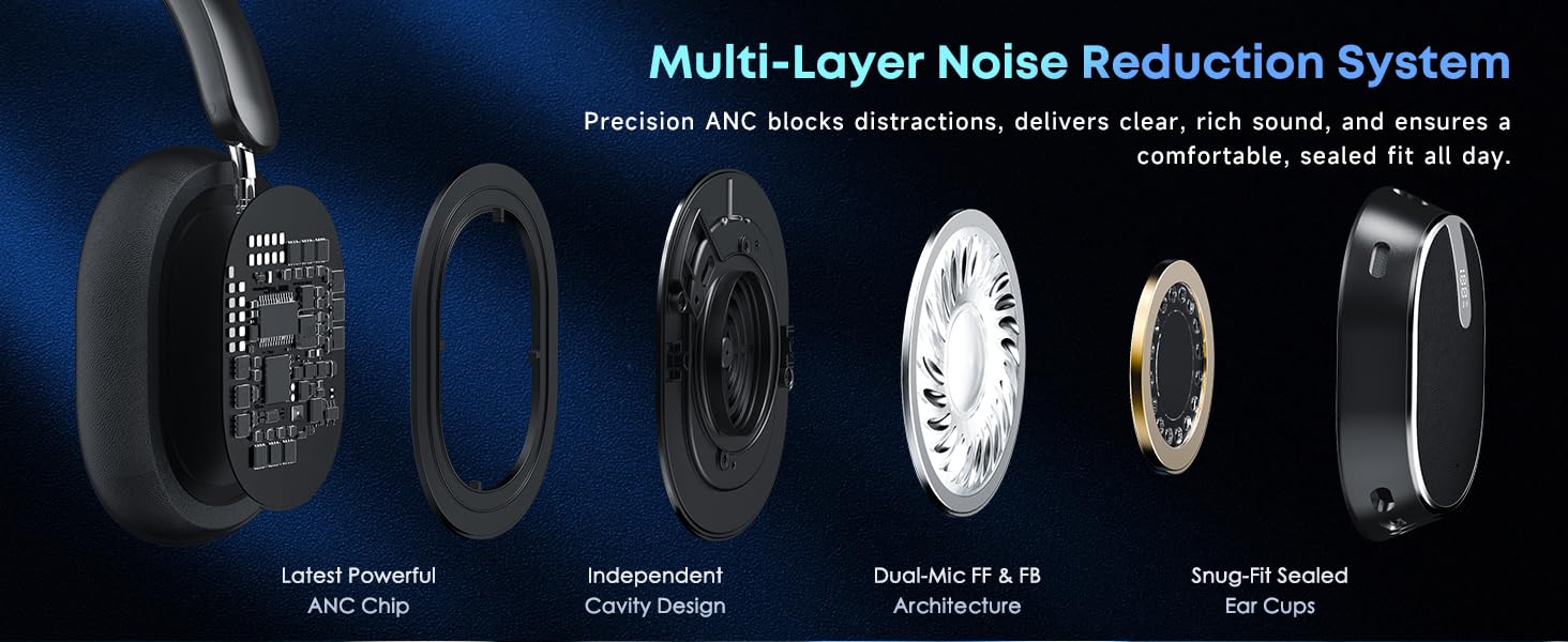 Hybrid Active Noise Cancelling Bluetooth Headphones, Wireless Bluetooth 6.0 Headphones Over Ear, 120