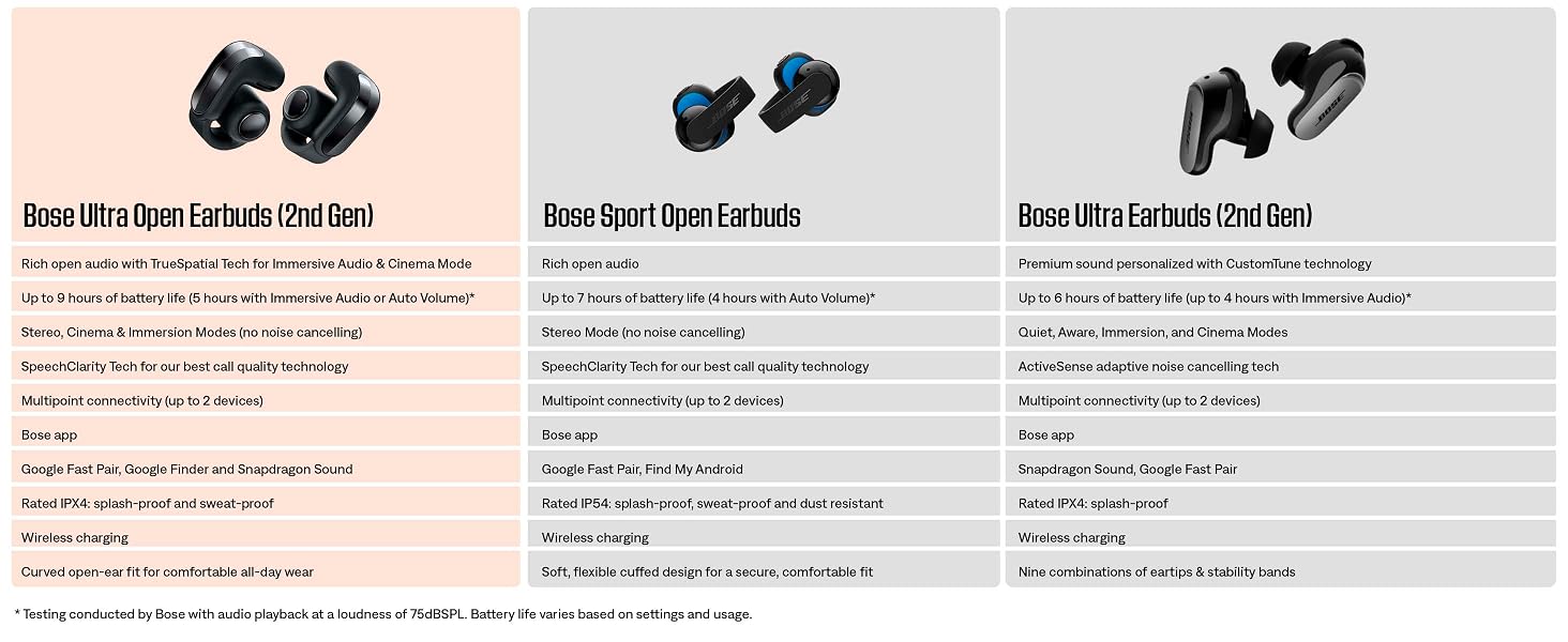 Bose Ultra Open Earbuds (2nd Gen) Wireless Earbuds
