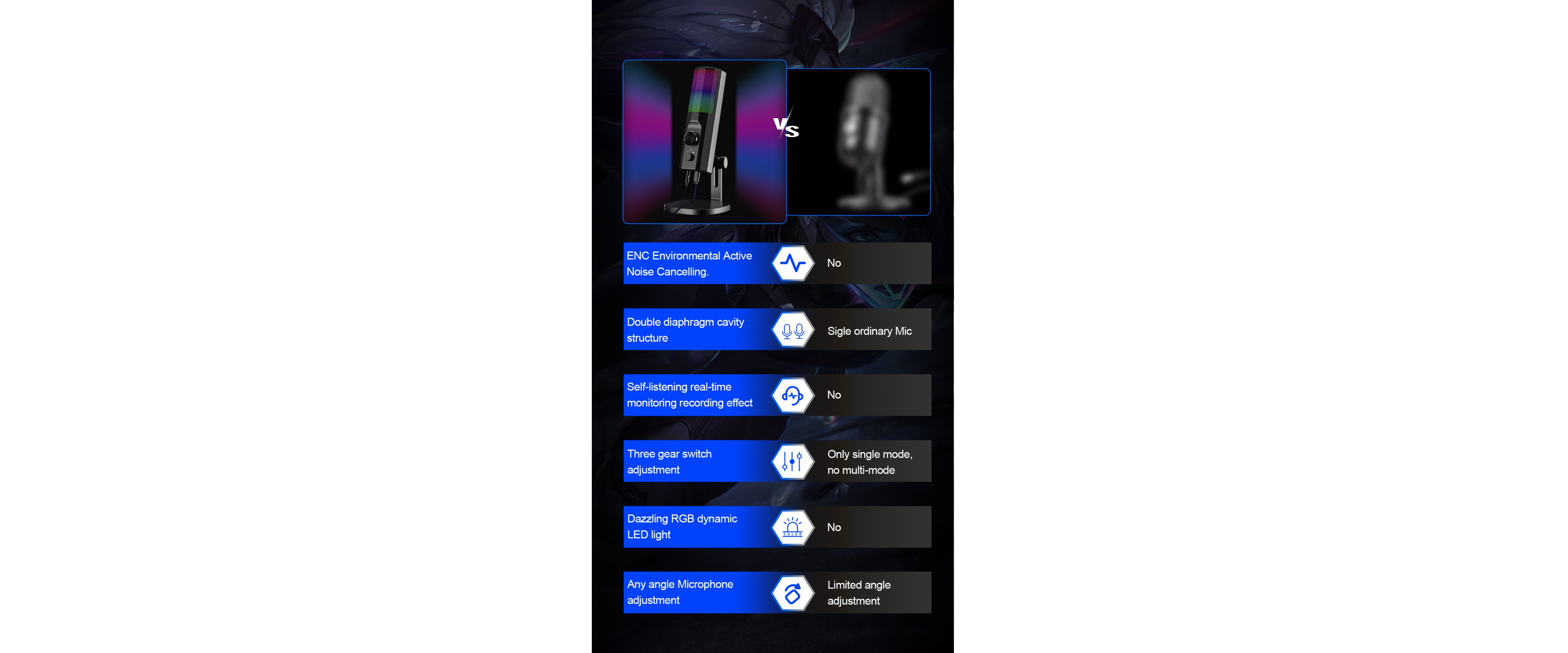 ENC Noise Cancelling, Multi-mode Mic Comparison
