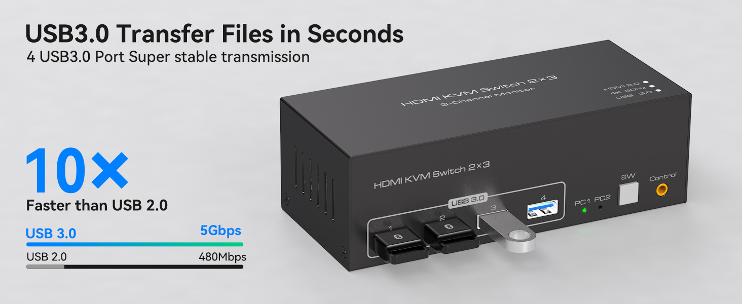 8K Triple Monitor HDMI KVM Switch 3 Monitors 2 Computers 4K@60Hz KVM Switches with 4 USB 3.0 Ports