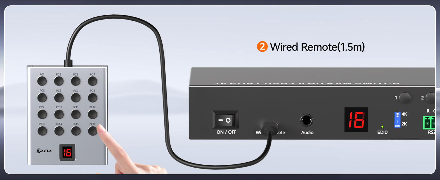 16 PC HDMI KVM switch supports three switching modes: 1.panel buttons(1-16 corresponding to 16PCs);