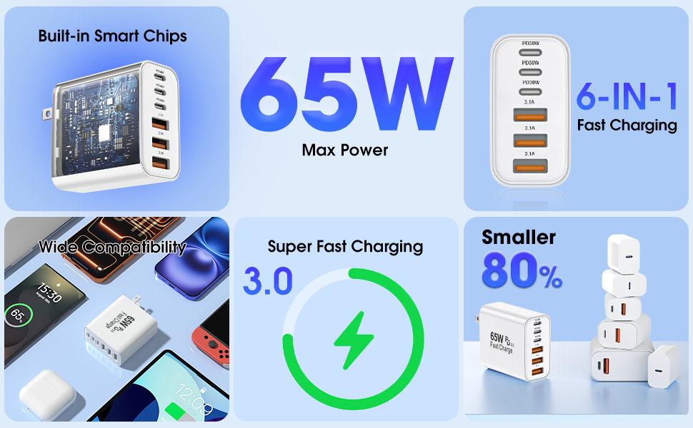 USB C Charger Block, 2 Pack 65W 6 Port USB C Wall Charger,6 in 1 USB Charger Fast Charging PD+QC Pow