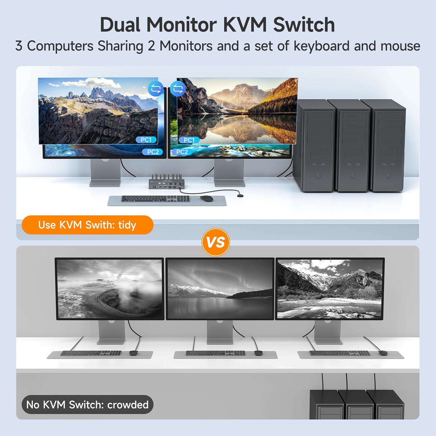 HDMI + Displayport KVM Switch 2 Monitors 3 Computers 8K@60Hz 4K@144Hz, with 4 USB 3.0 Ports
