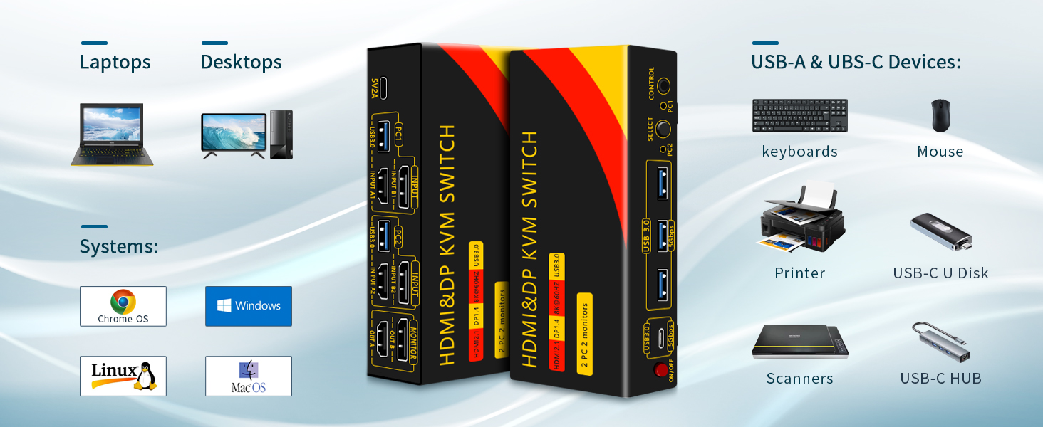 Dual Monitor HDMI + Displayport Switch 2 Monitors 2 Computers, DP HDMI KVM Switch 8K@60Hz for 2 PCs