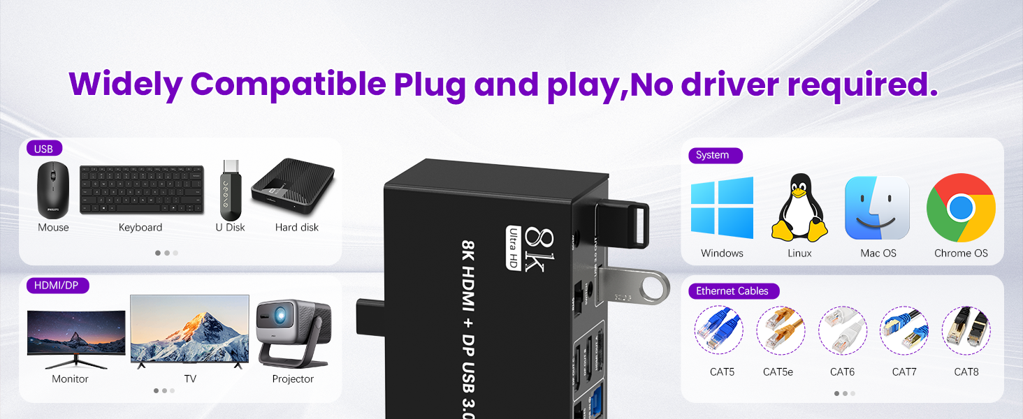 KVM Switch 3 Monitors 2 Computers Share 1000Mbps Ethernet, 8K@60Hz 4K@144Hz 2 Displayport + HDMI USB