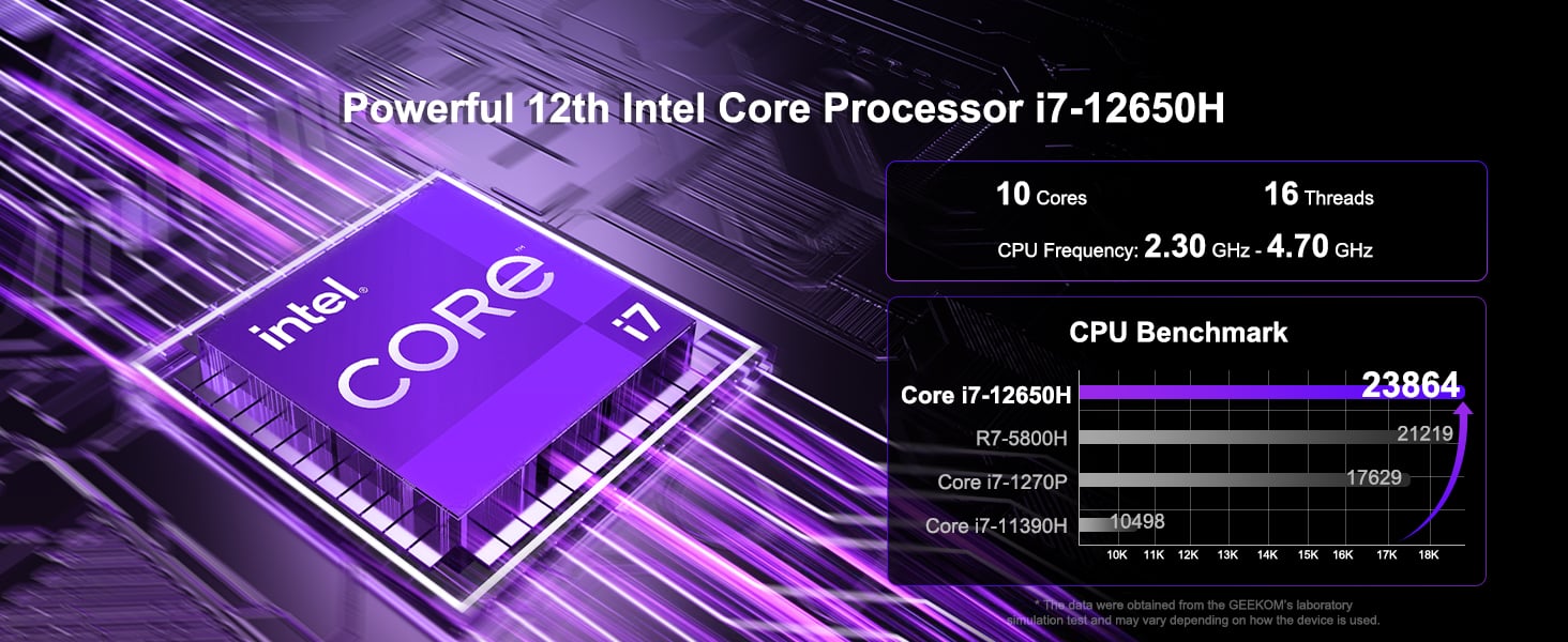 GEEKOM Mini IT12 12th Gen Intel® Core™ i7/i5