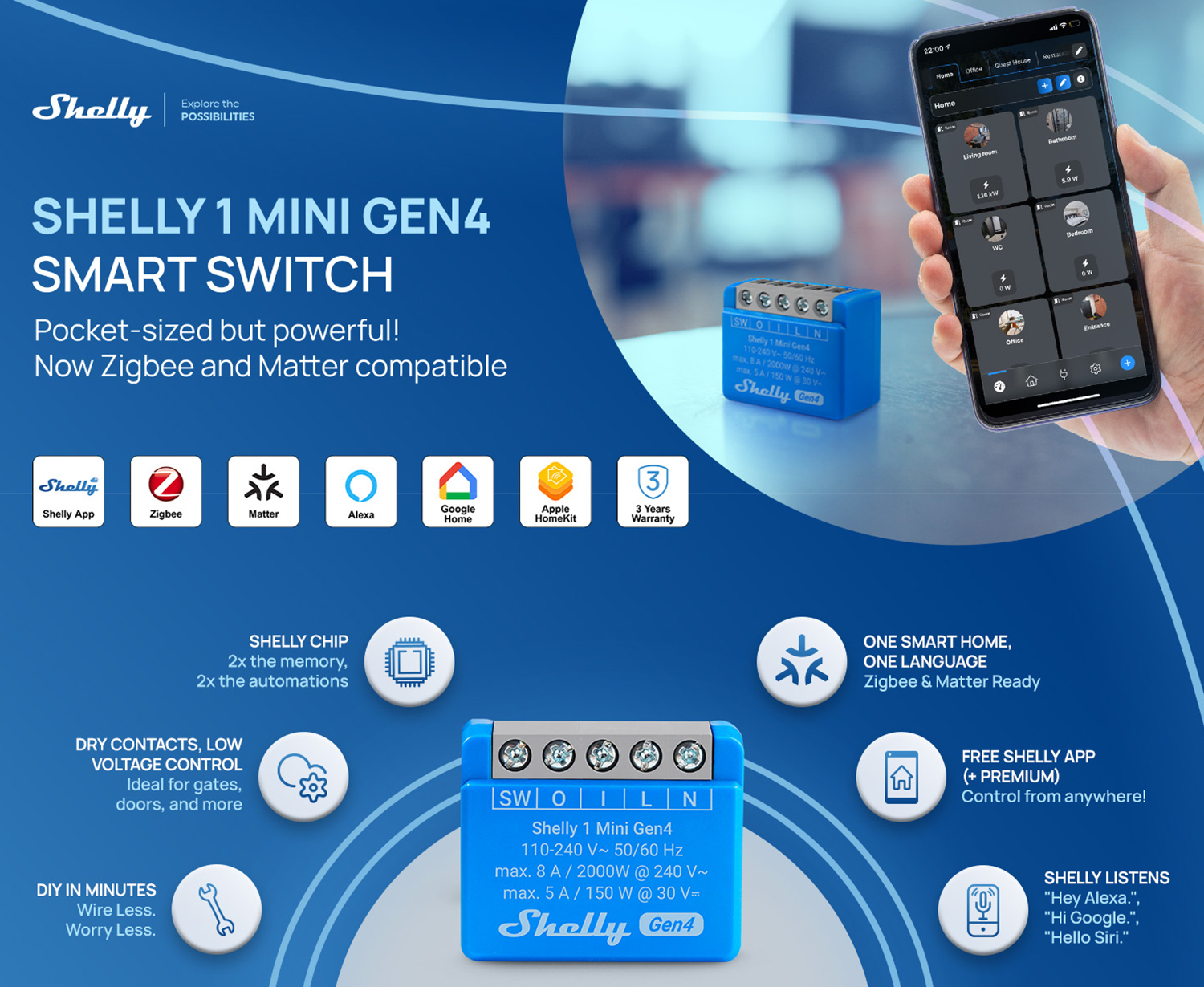 Shelly 1 Mini Gen4 Smart switch