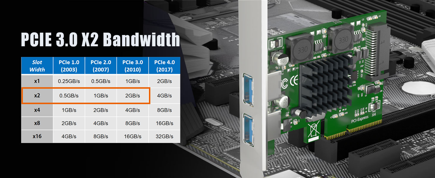 10G USB Expansion Card