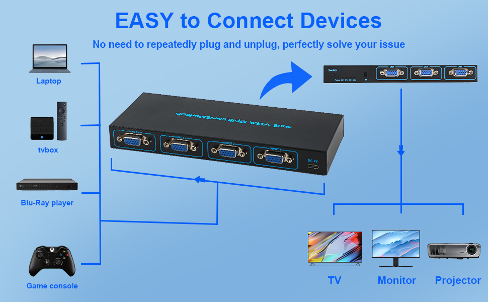 VGA Splitter 4 in 3 Out