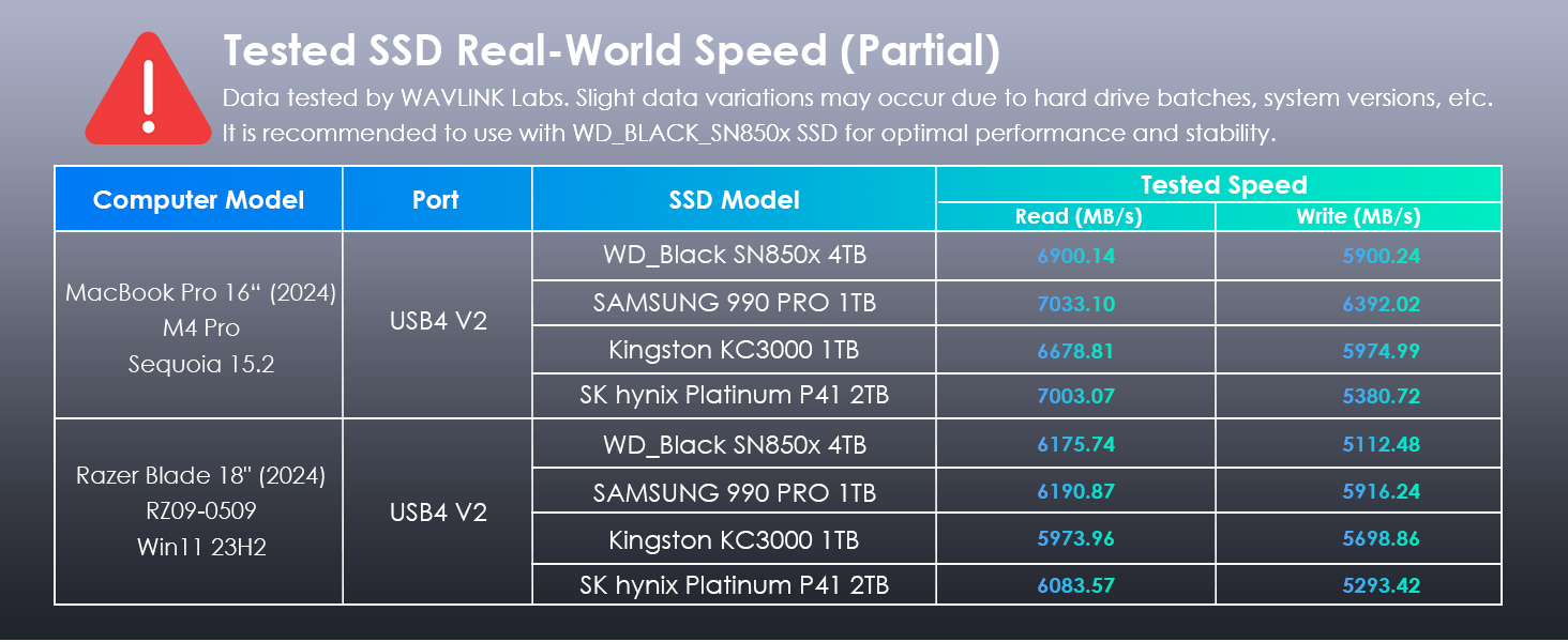 thunderbolt 5 ssd enclosure