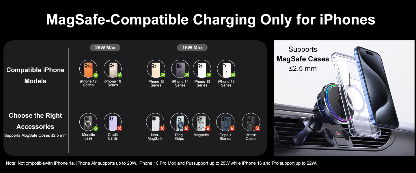Car Mount Charger