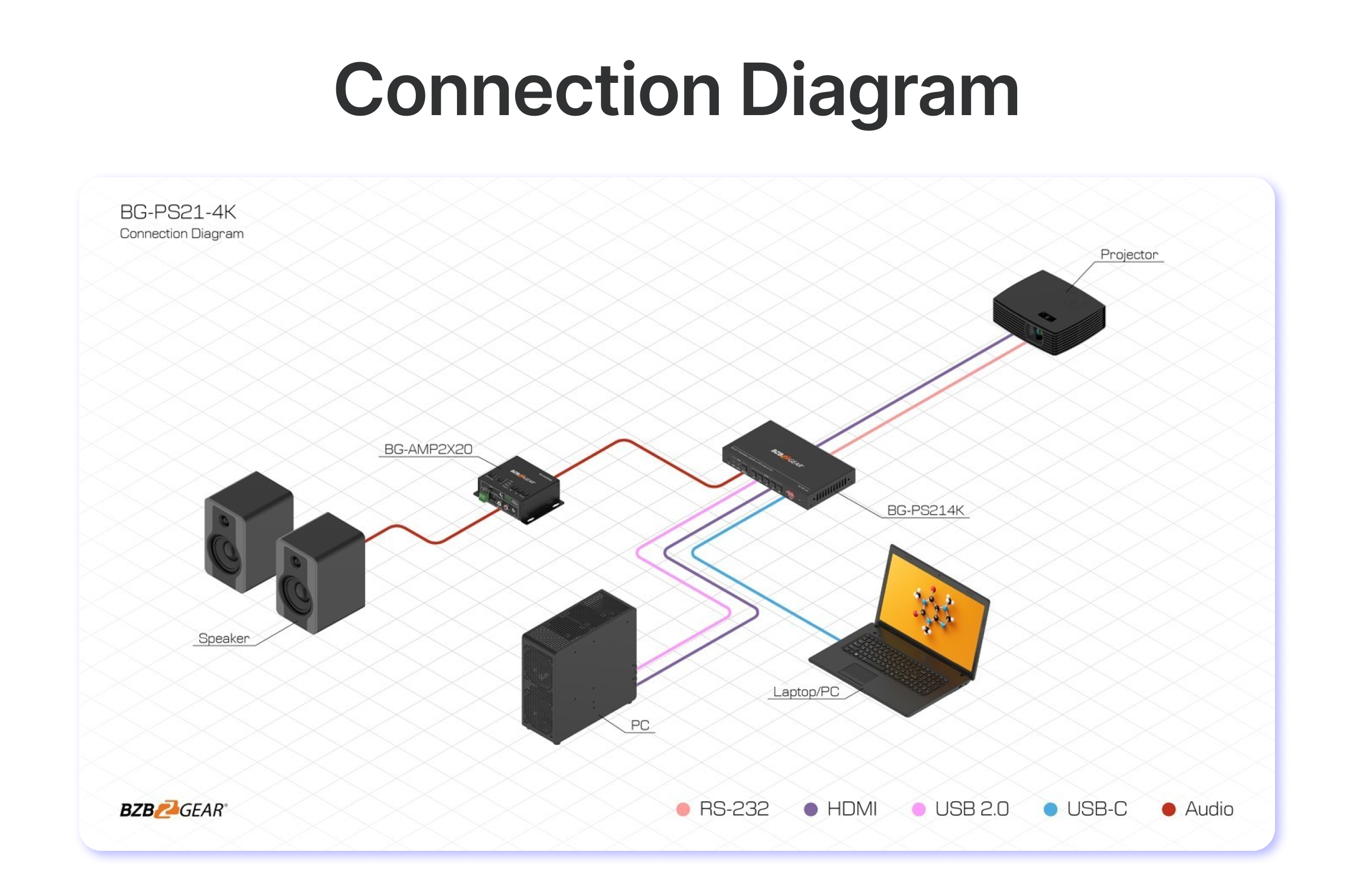connection
