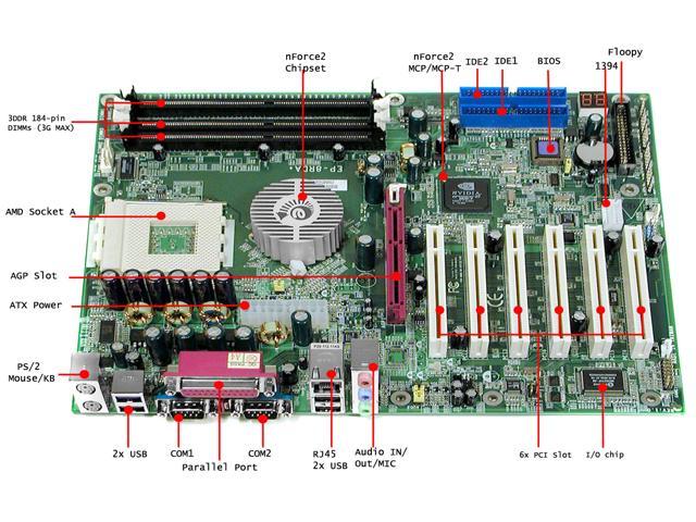 EPoX EP-8RDA+ 462(A) NVIDIA nForce2 Ultra 400 ATX AMD Motherboard ...