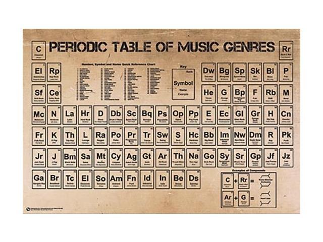 periodic table of music genres poster print 36 x 24
