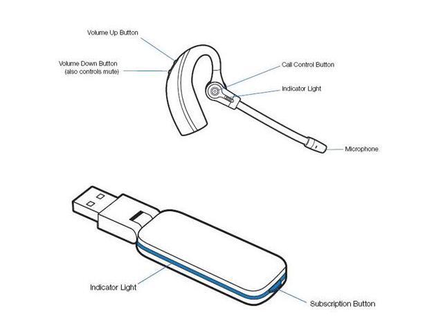 Headphones bluetooth under 20 - Plantronics Savi W730-M - headset Overview