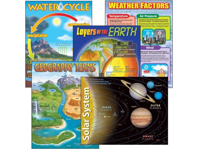 Trend Gr 2-9 Earth Science Learning Charts Combo