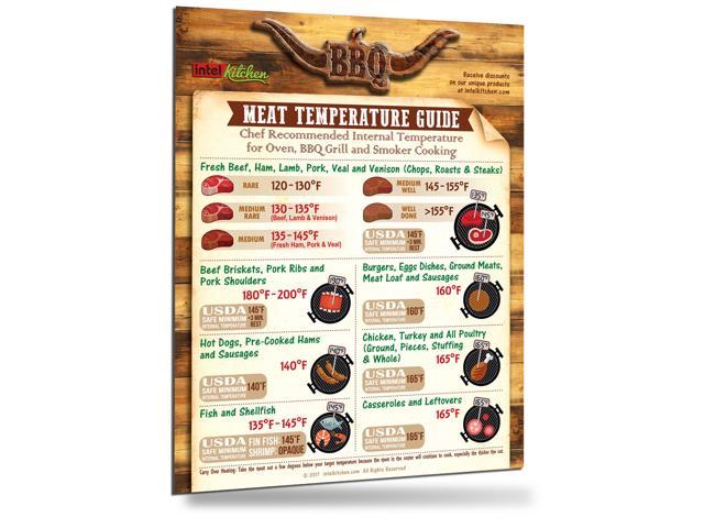 Grilling Meat Temperature Chart